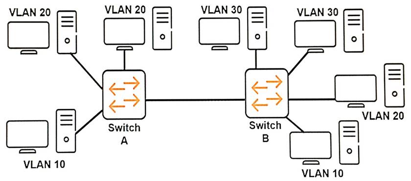 HP Applicare Aruba Commutazione Fondamenti Per Mobility HPE6-A41 - Foto 4